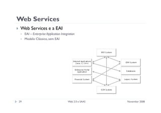 Apresentação sobre web 2.0