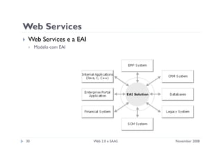 Apresentação sobre web 2.0