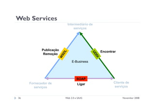 Apresentação sobre web 2.0