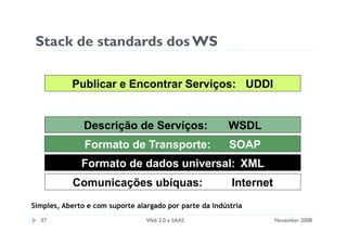 Apresentação sobre web 2.0