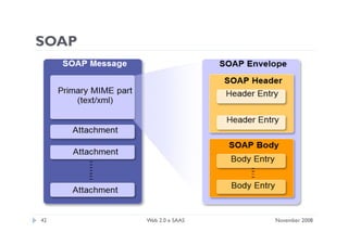 Apresentação sobre web 2.0