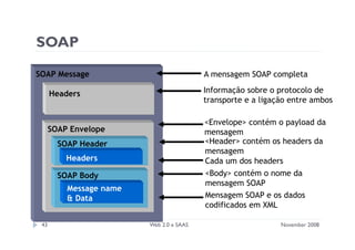 Apresentação sobre web 2.0
