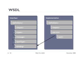 Apresentação sobre web 2.0