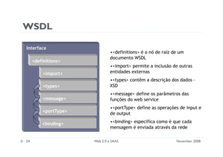 Apresentação sobre web 2.0