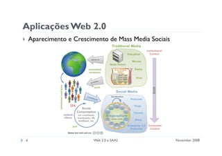 Apresentação sobre web 2.0