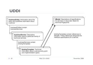 Apresentação sobre web 2.0
