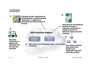 Apresentação sobre web 2.0