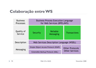 Apresentação sobre web 2.0