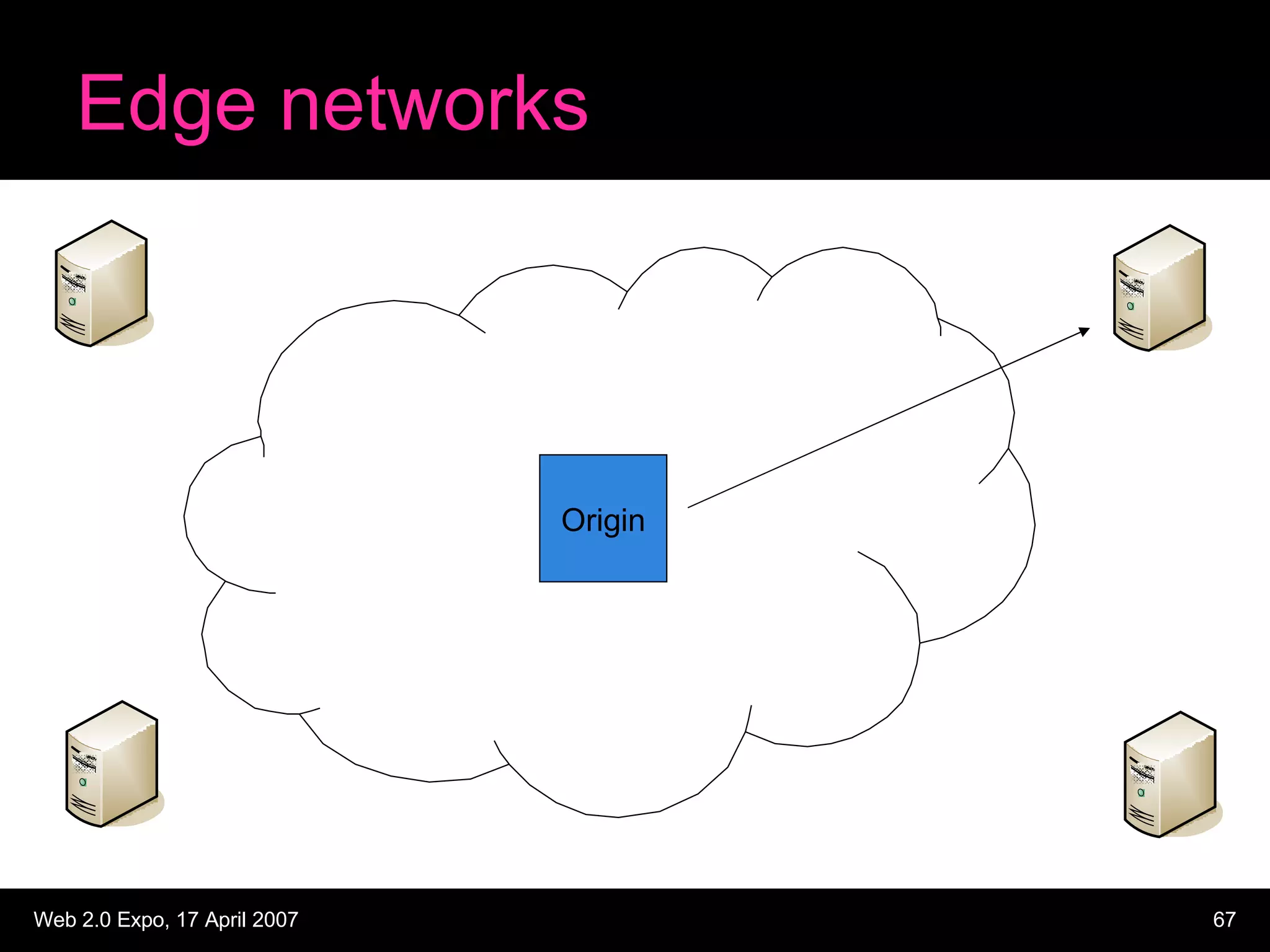 Edge networks Origin 
