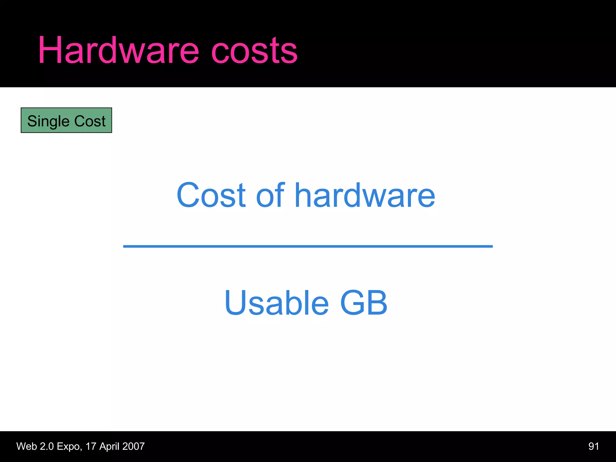 Hardware costs Cost of hardware Usable GB Single Cost 
