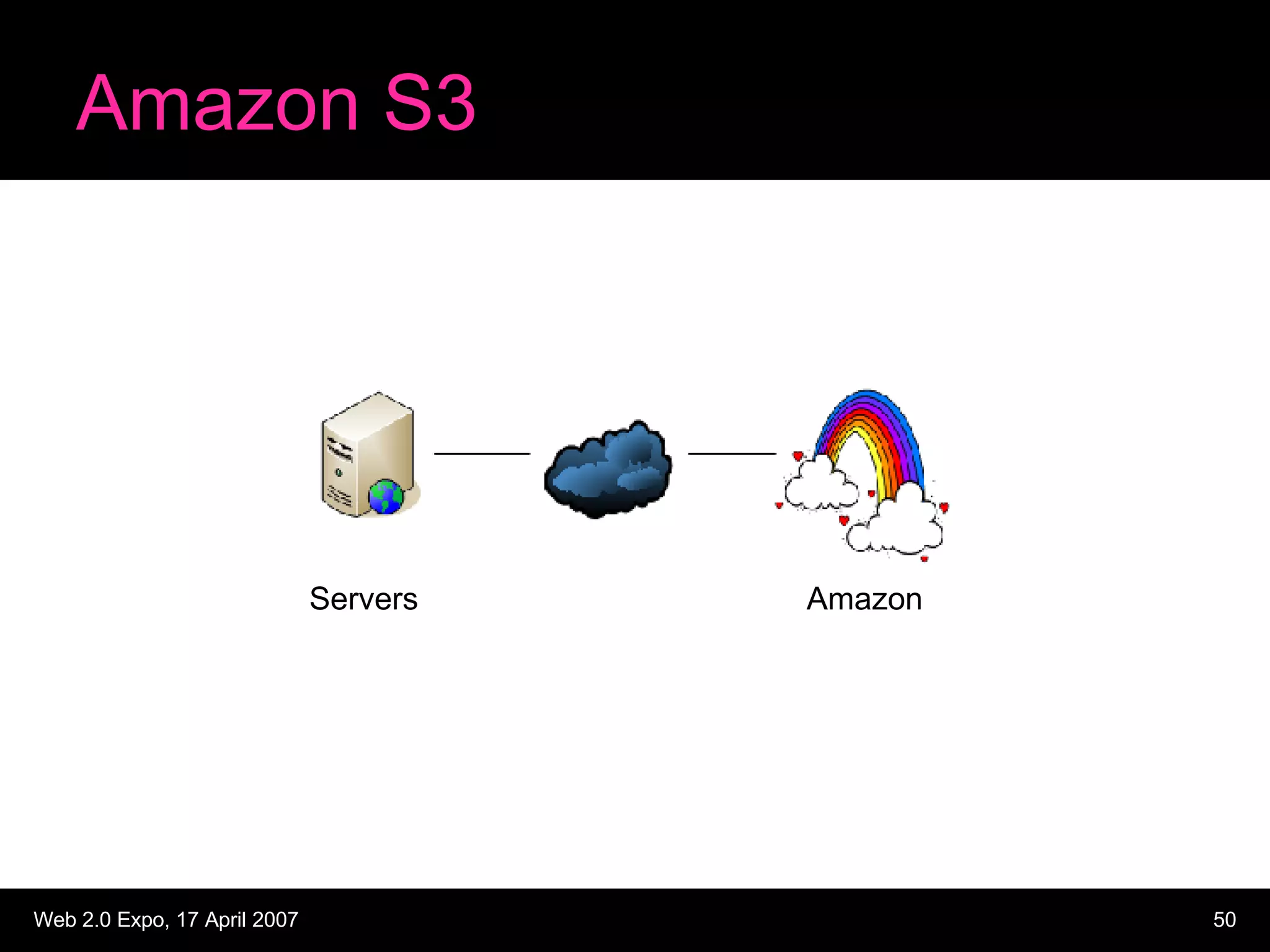 Amazon S3 Servers Amazon 
