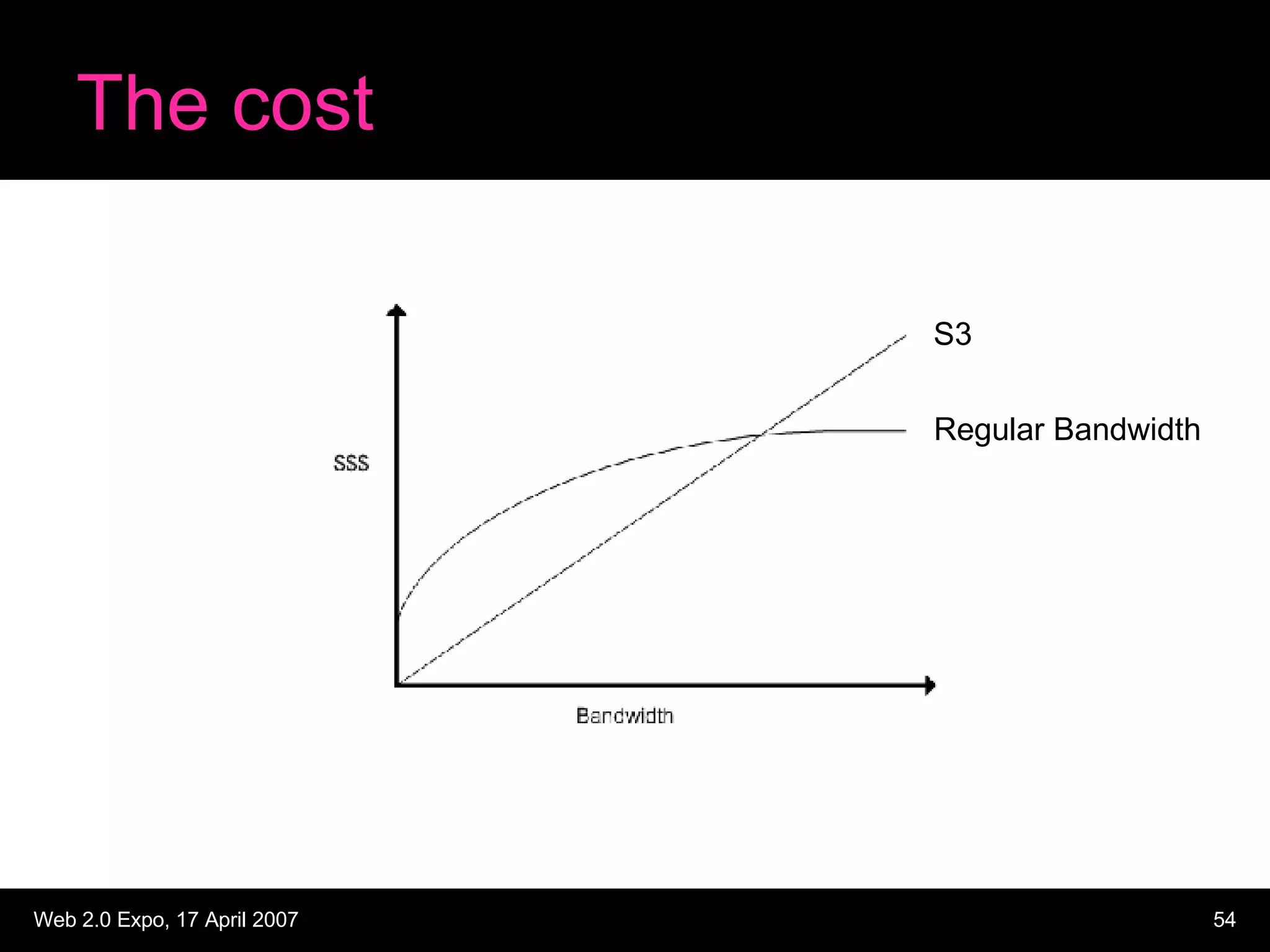 The cost S3 Regular Bandwidth 