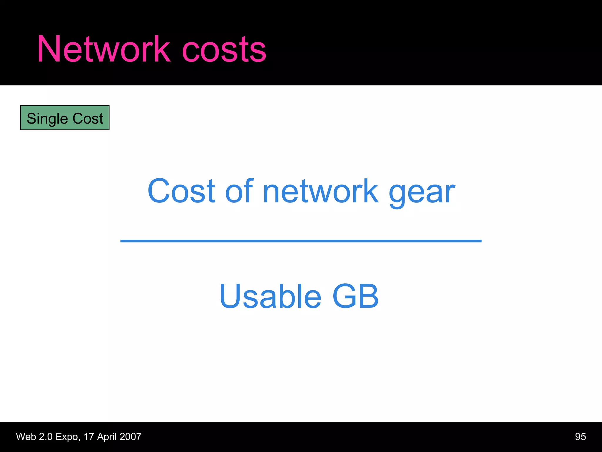 Network costs Cost of network gear Usable GB Single Cost 