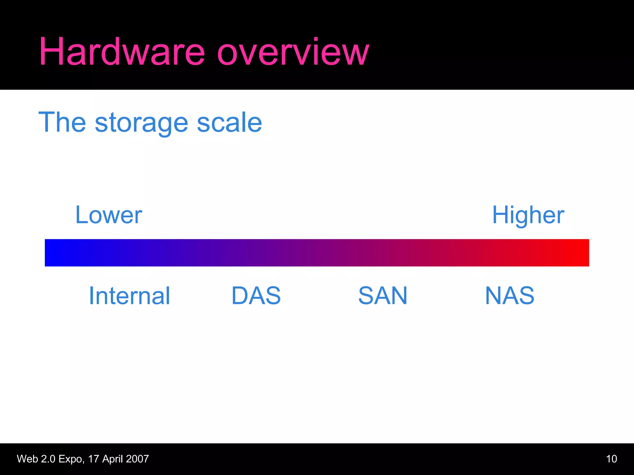 Hardware overview The storage scale NAS SAN DAS Internal Higher Lower 