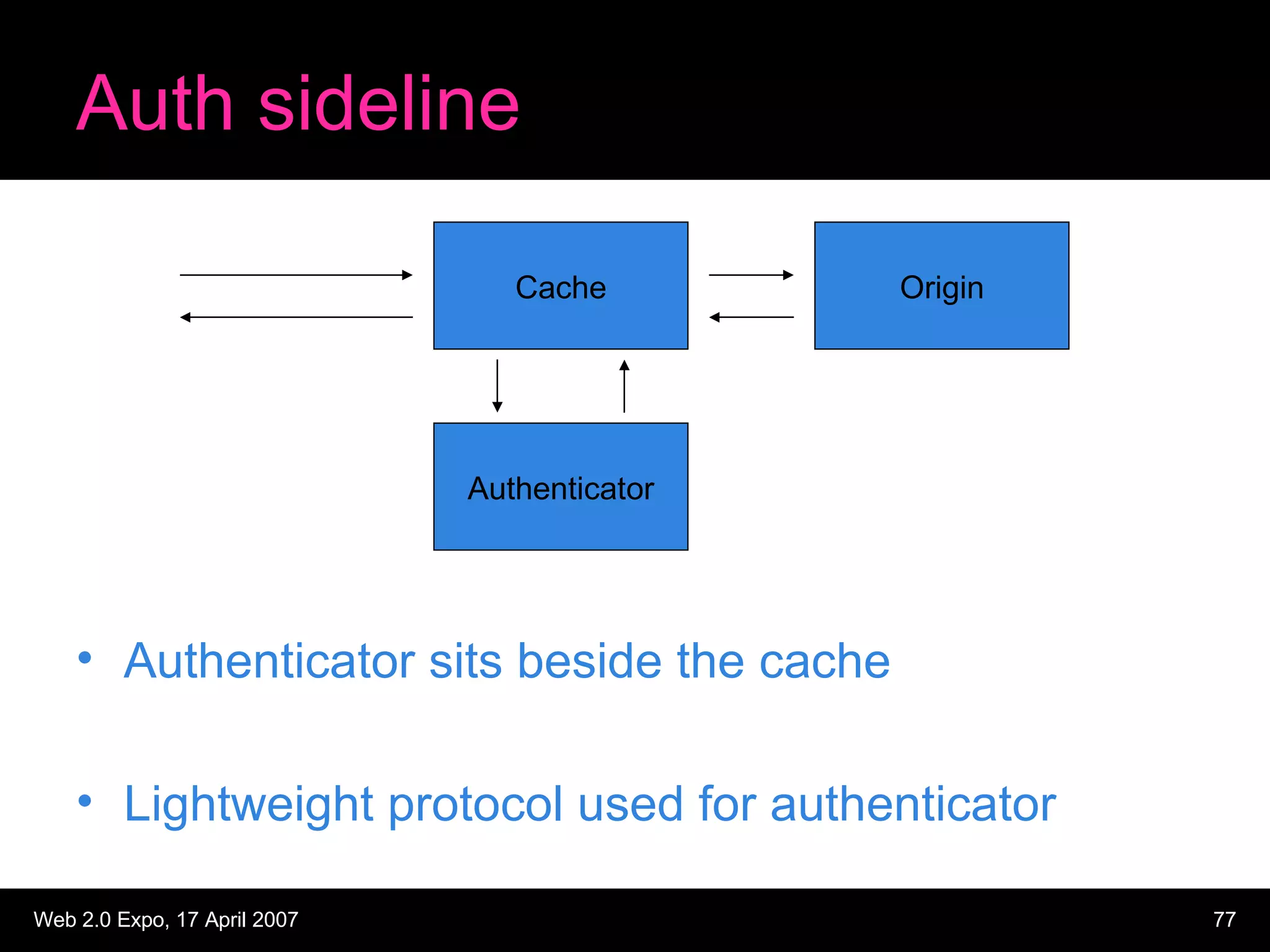 Auth sideline Authenticator sits beside the cache Lightweight protocol used for authenticator Cache Authenticator Origin 