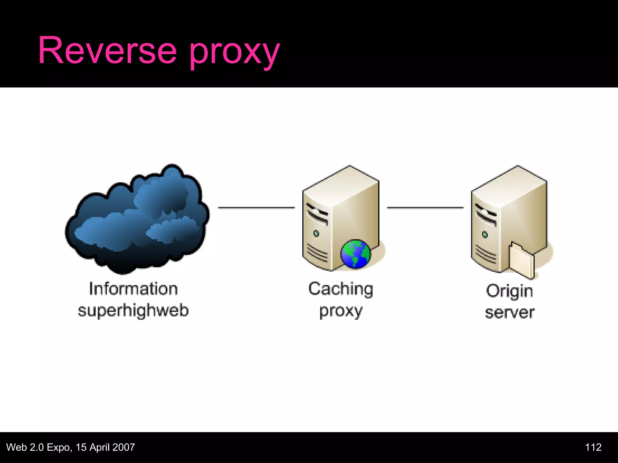 Reverse proxy 