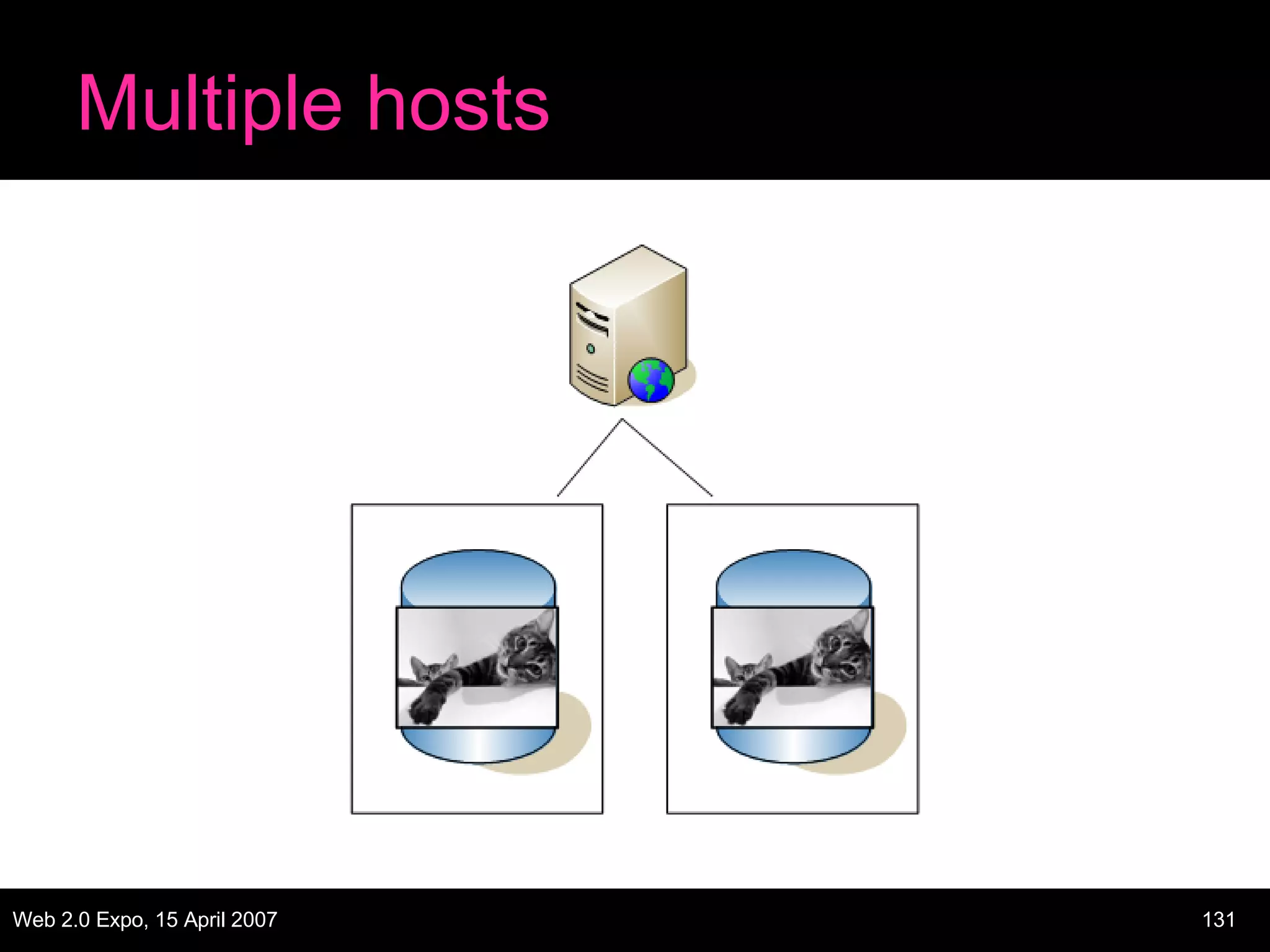Multiple hosts 