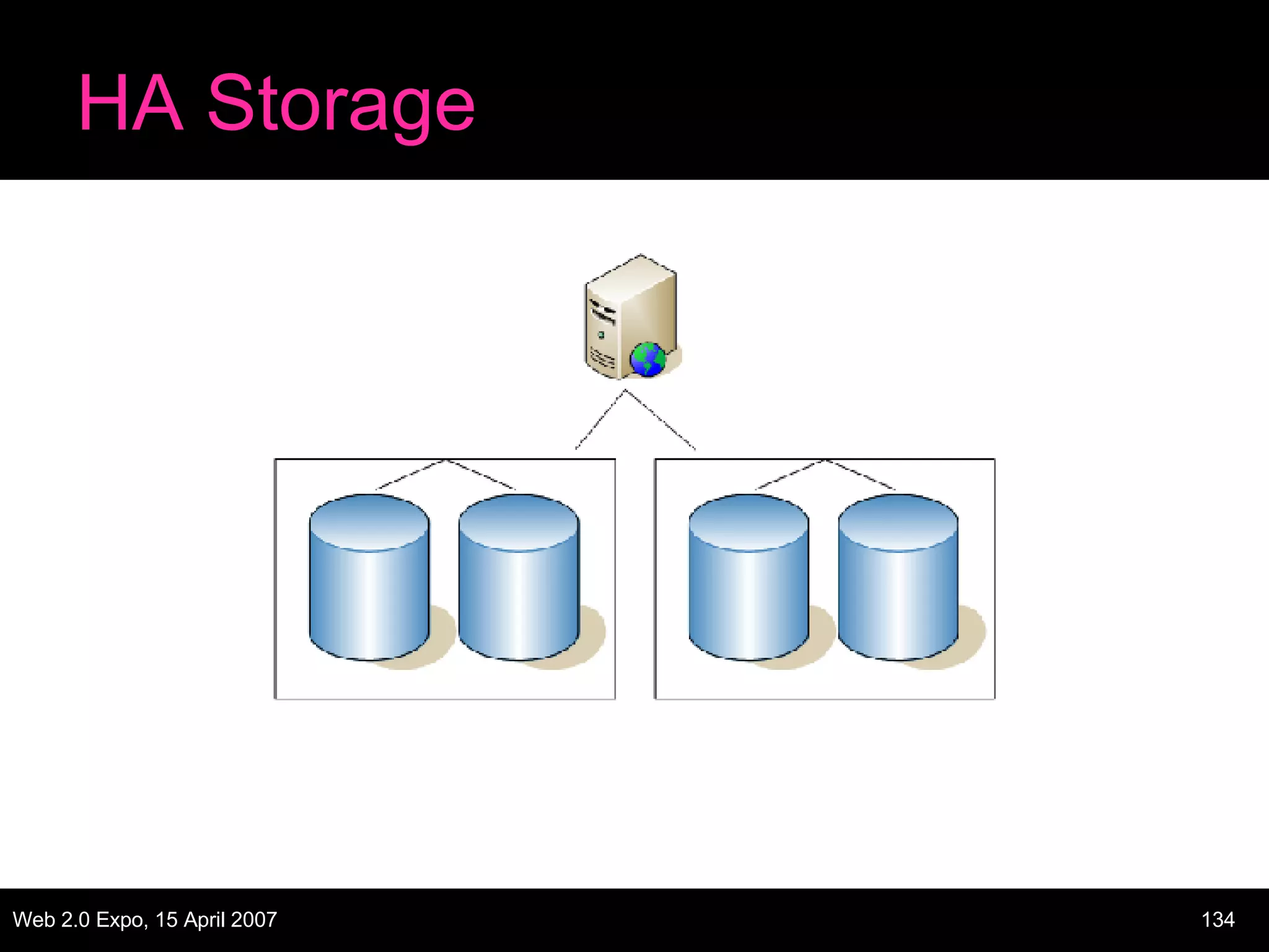 HA Storage 