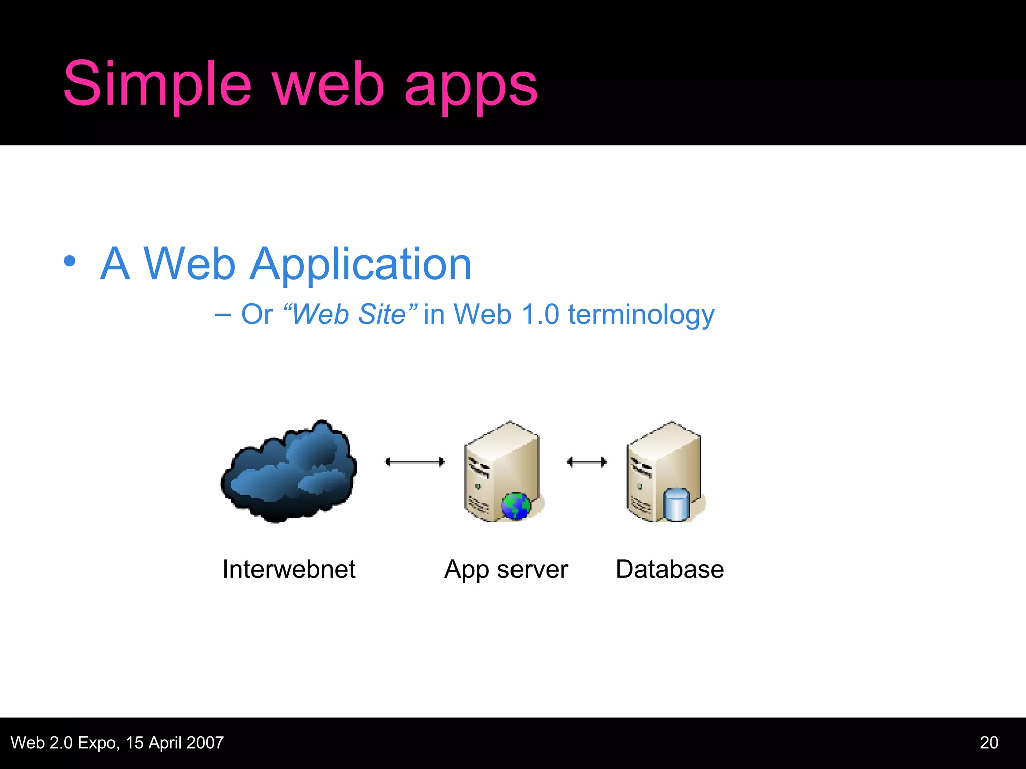 Simple web apps A Web Application Or  “Web Site”  in Web 1.0 terminology Interwebnet App server Database 