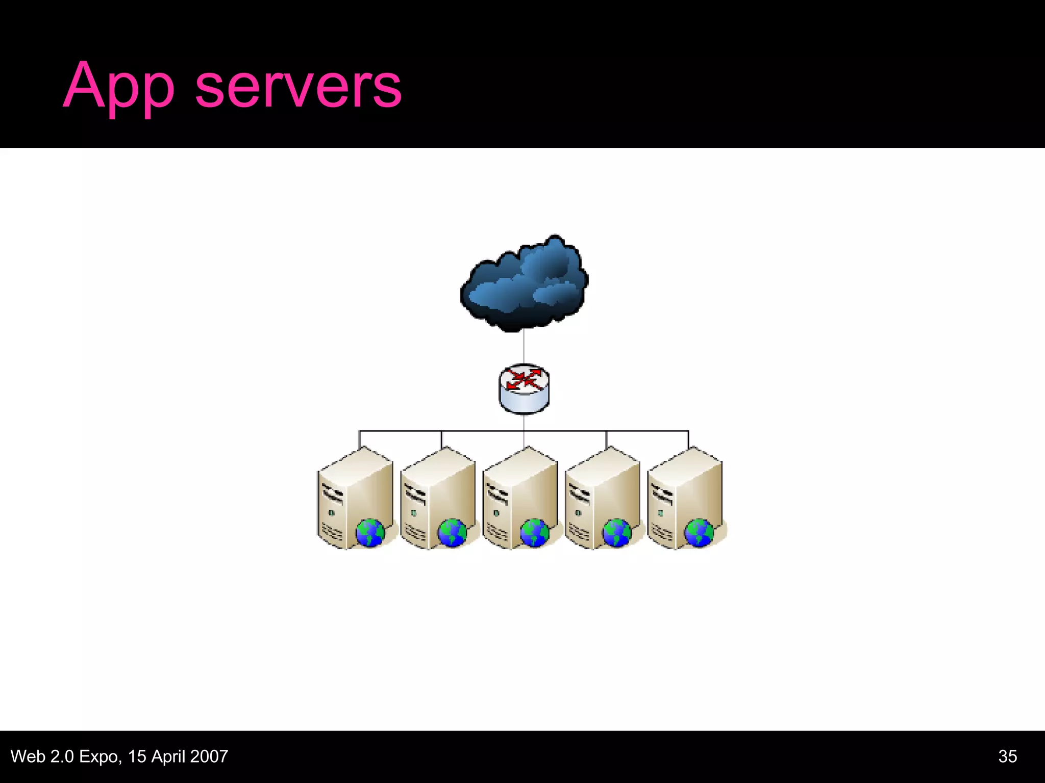 App servers 