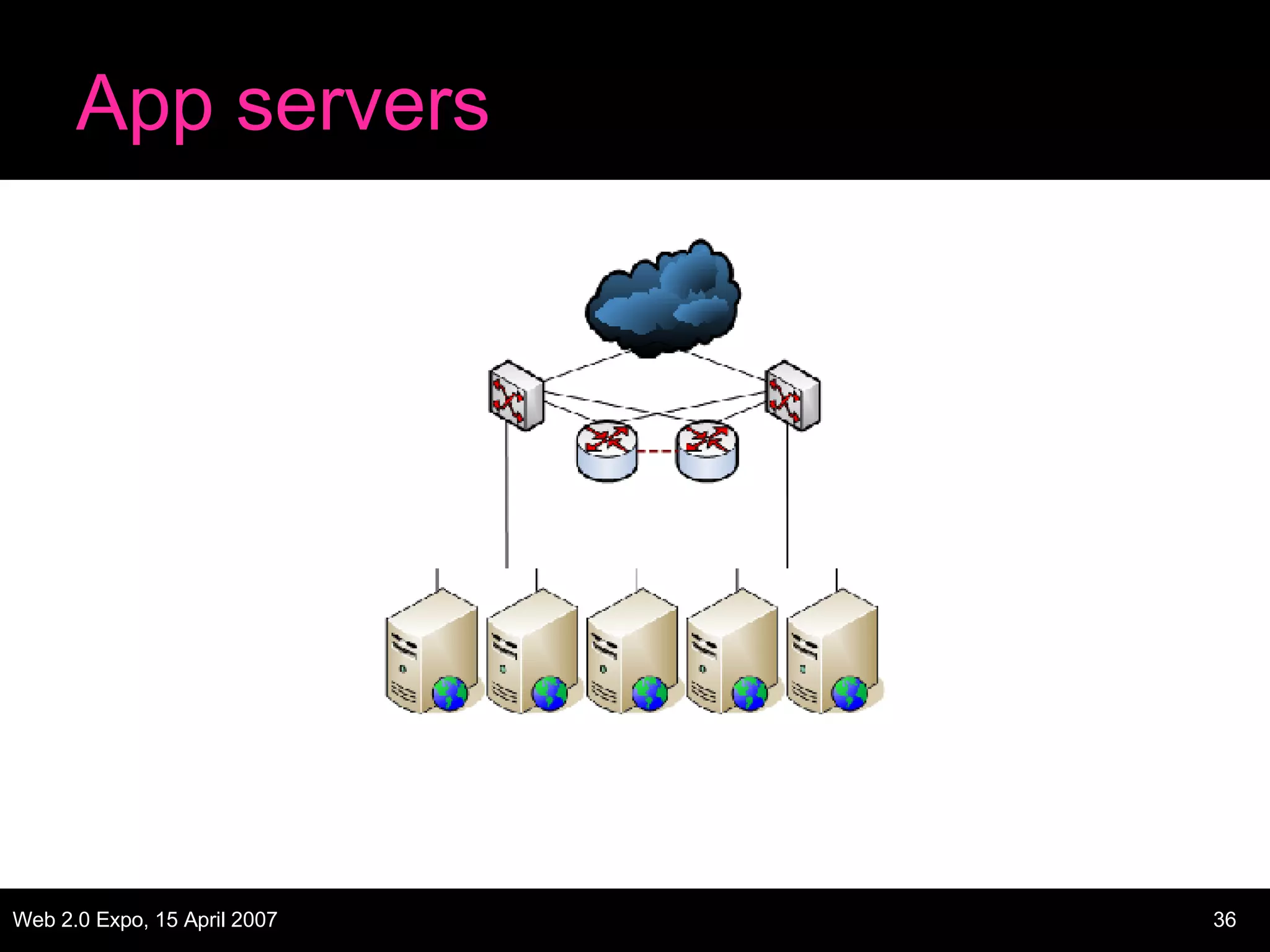 App servers 