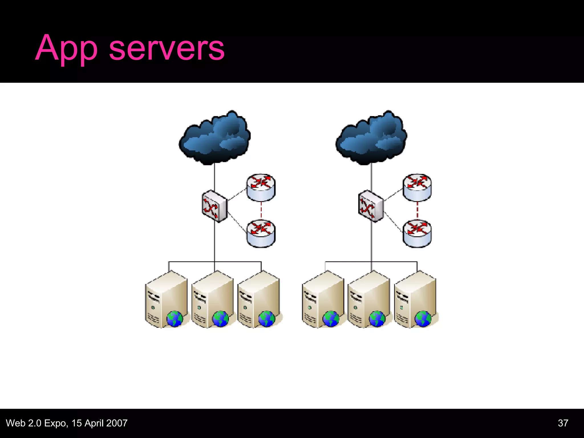 App servers 