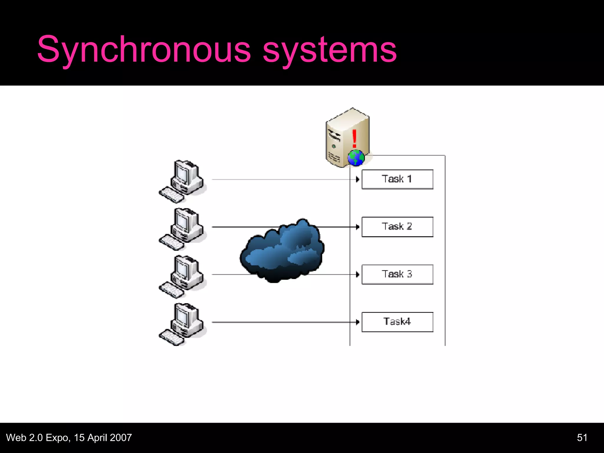 Synchronous systems 