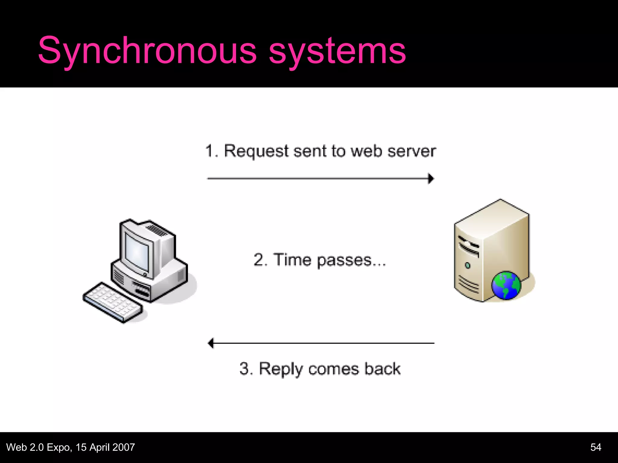 Synchronous systems 
