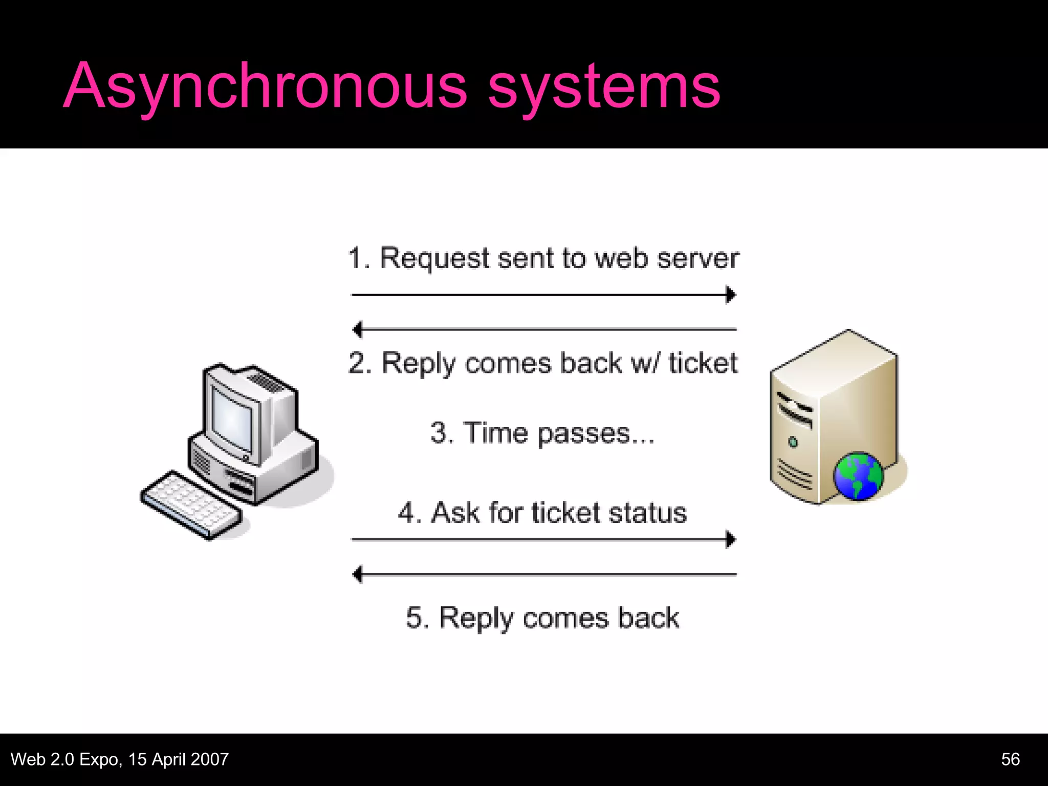 Asynchronous systems 