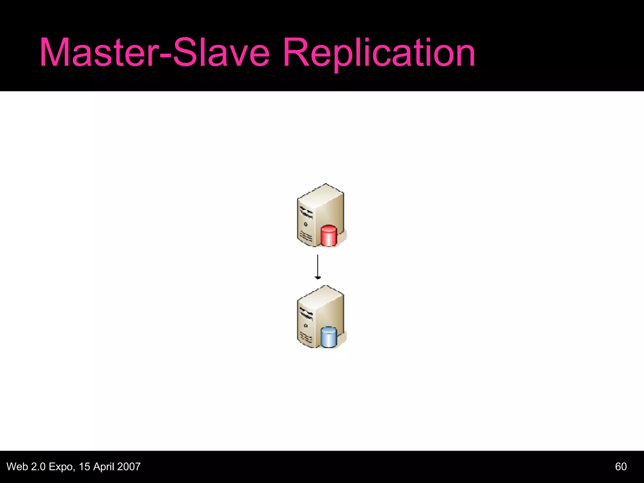 Master-Slave Replication 