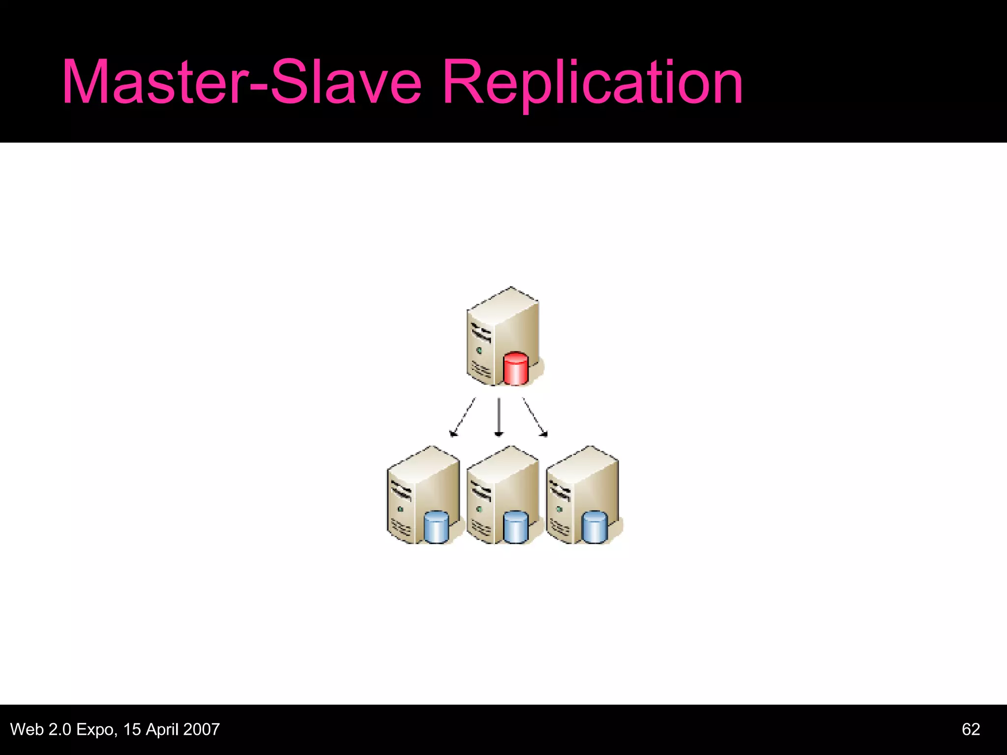 Master-Slave Replication 