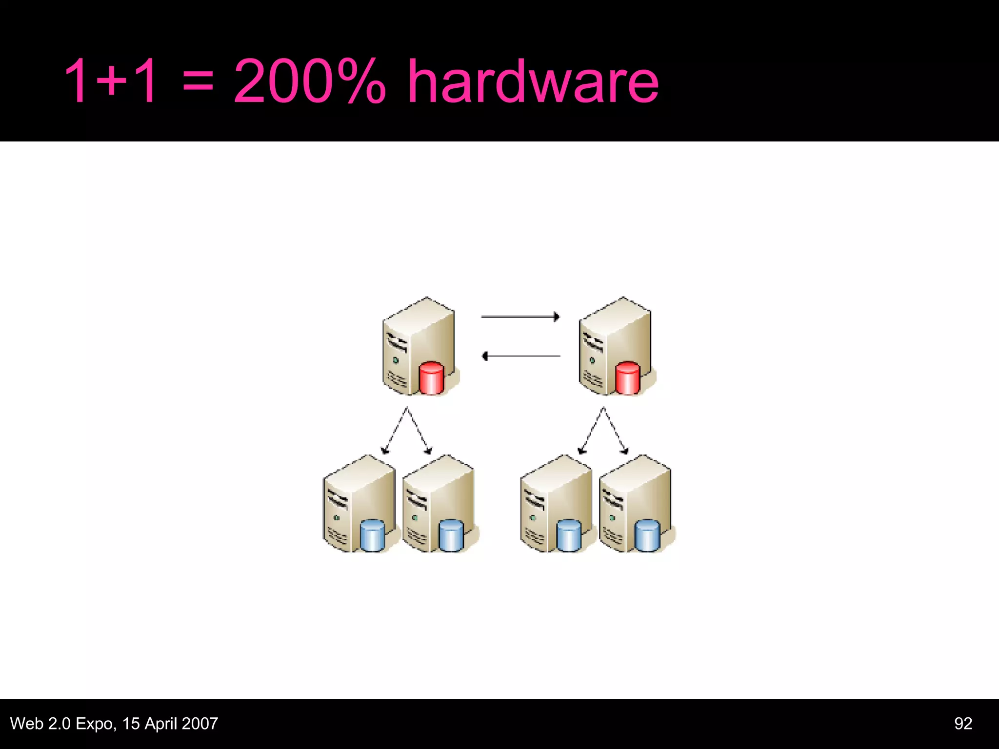 1+1 = 200% hardware 