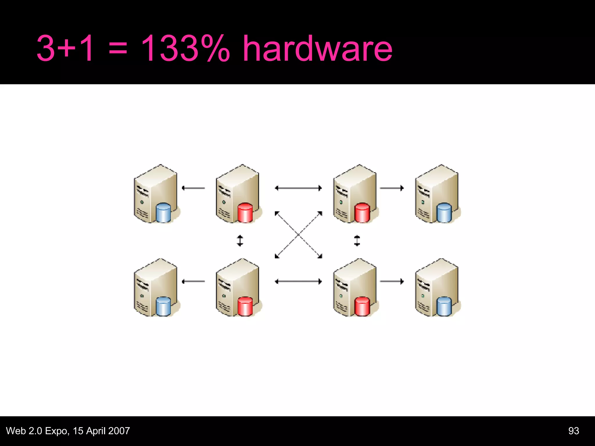 3+1 = 133% hardware 