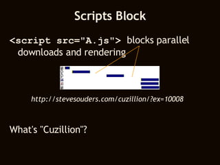 Scripts Block <script src="A.js">  blocks parallel downloads and rendering What's "Cuzillion"? http://stevesouders.com/cuzillion/?ex=10008 