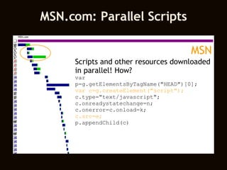 MSN.com: Parallel Scripts Scripts and other resources downloaded in parallel! How? var p=g.getElementsByTagName("HEAD")[0]; var c=g.createElement("script"); c.type="text/javascript"; c.onreadystatechange=n; c.onerror=c.onload=k; c.src=e; p.appendChild(c) MSN 
