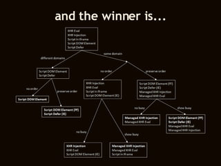 and the winner is... 