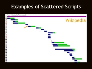 Examples of Scattered Scripts eBay MSN MySpace Wikipedia 