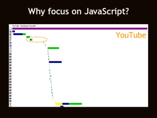 Why focus on JavaScript? AOL eBay Facebook MySpace Wikipedia Yahoo! YouTube 