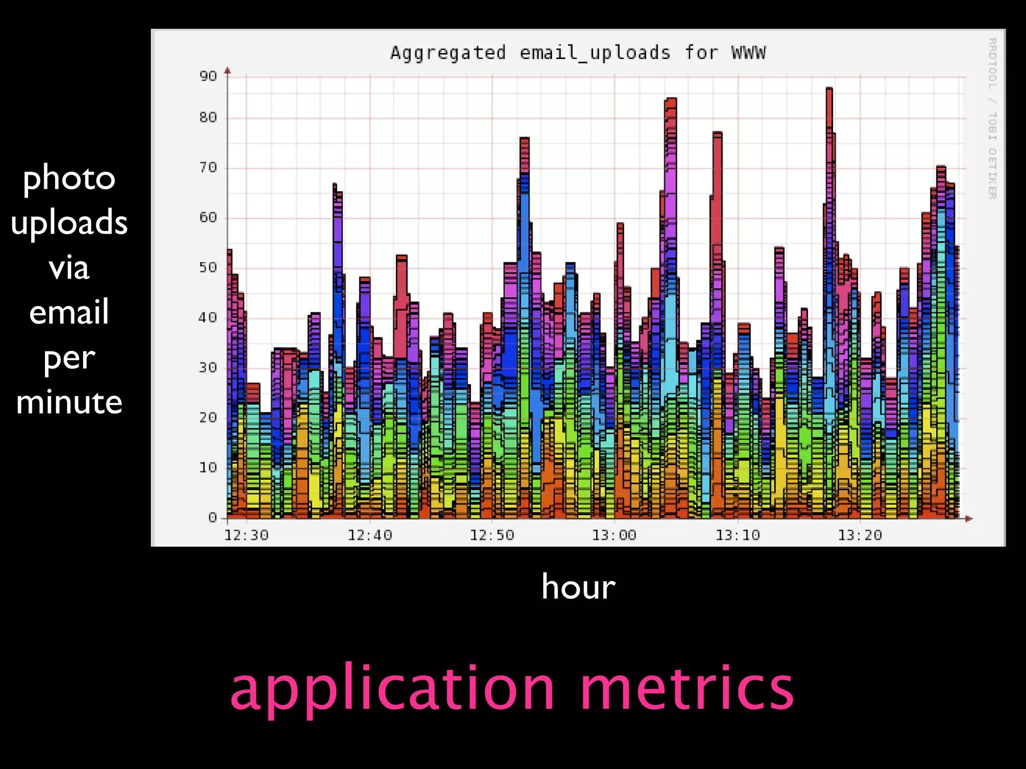 Capacity Planning for Web Operations - Web20 Expo 2008
