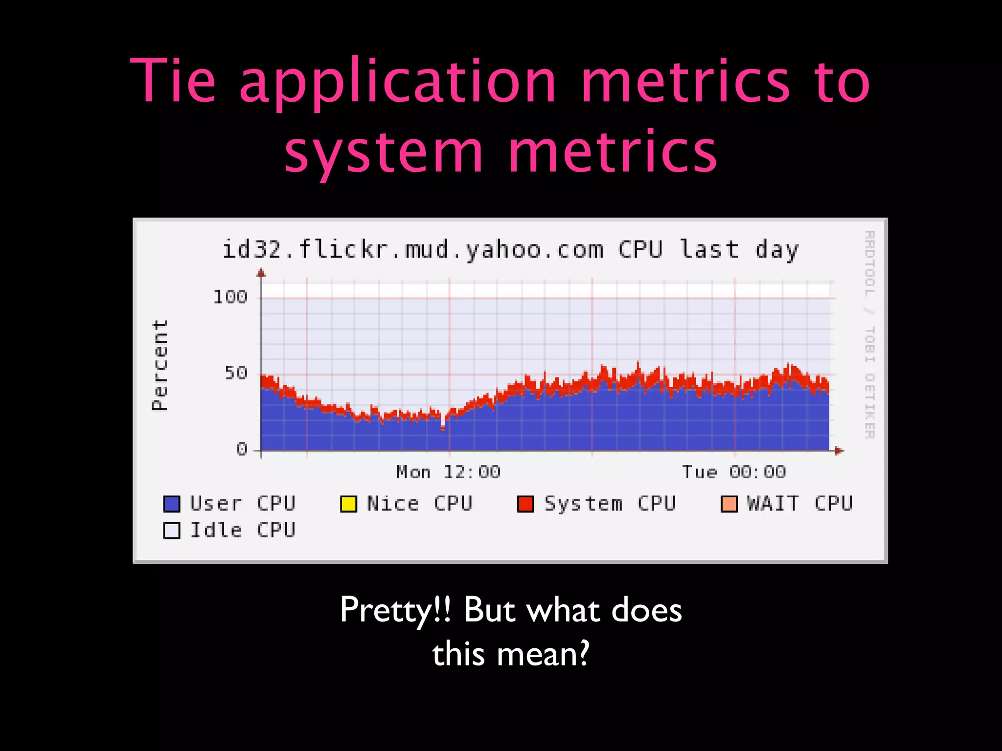 Capacity Planning for Web Operations - Web20 Expo 2008