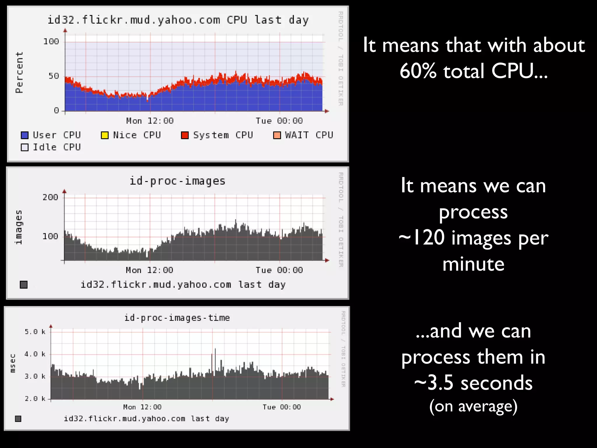 Capacity Planning for Web Operations - Web20 Expo 2008