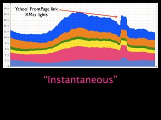 Capacity Planning for Web Operations - Web20 Expo 2008