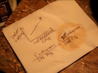 Capacity Planning for Web Operations - Web20 Expo 2008