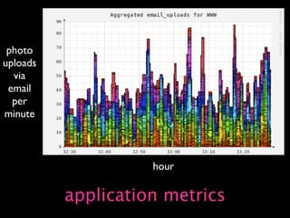 Capacity Planning for Web Operations - Web20 Expo 2008