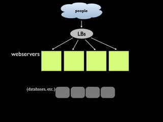 Capacity Planning for Web Operations - Web20 Expo 2008