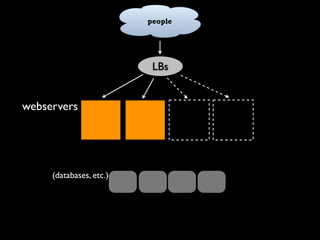 Capacity Planning for Web Operations - Web20 Expo 2008