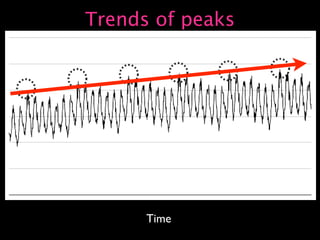 Capacity Planning for Web Operations - Web20 Expo 2008