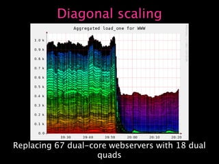 Capacity Planning for Web Operations - Web20 Expo 2008
