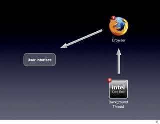 Web 2.0 Expo Ria Offline Desktop