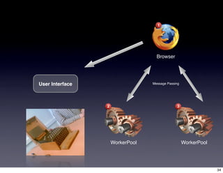 Web 2.0 Expo Ria Offline Desktop
